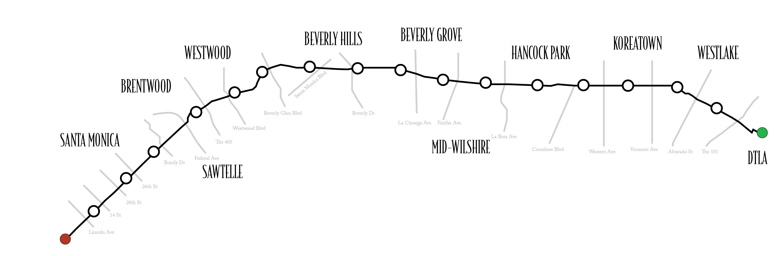 Map of Wilshire with milemarkers, major intersections, and neighborhoods